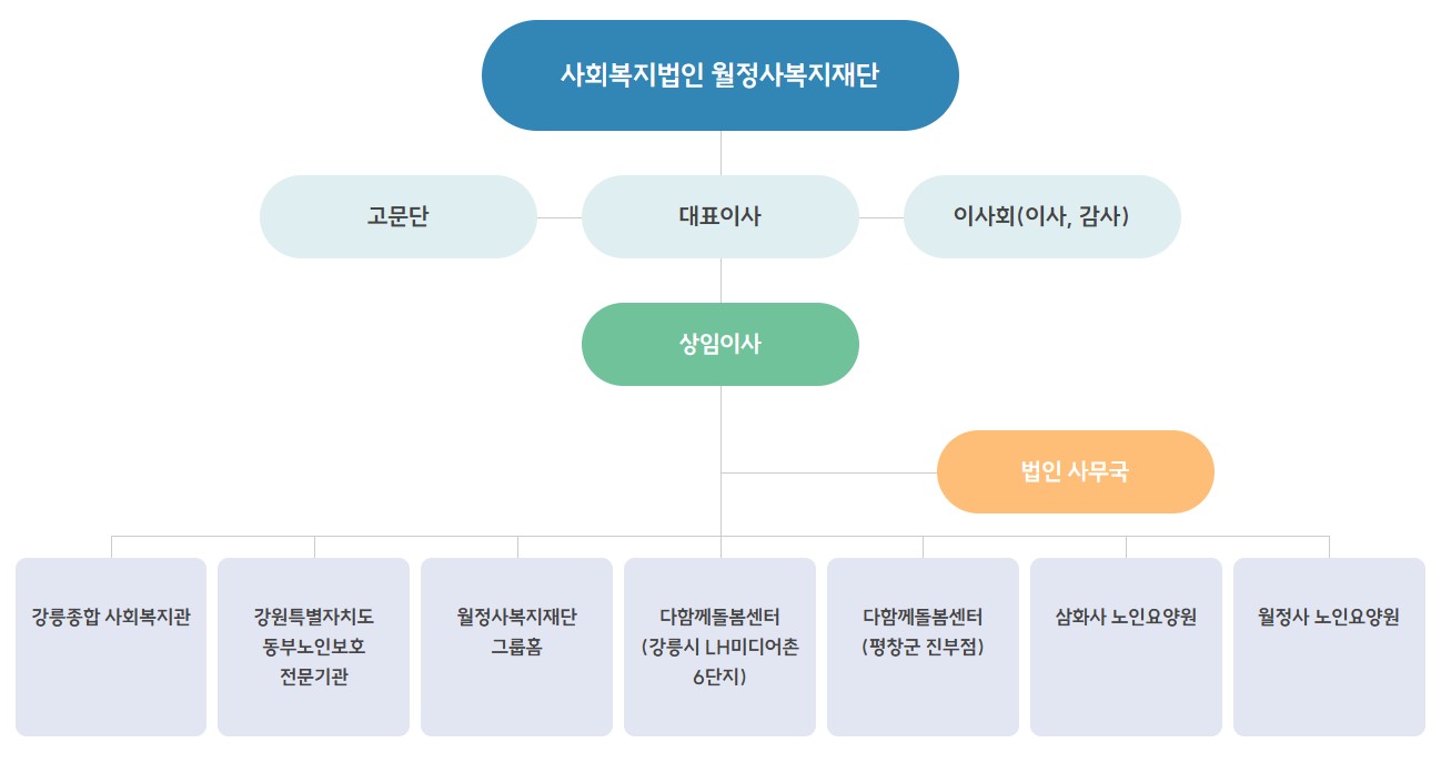 법인조직도.jpg